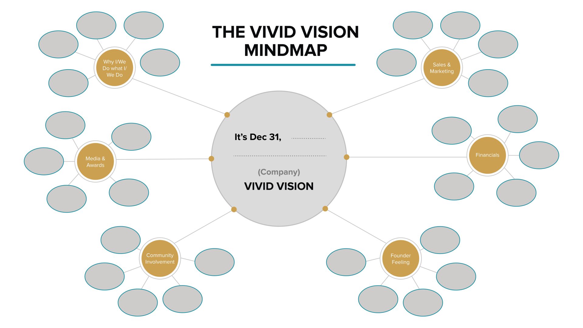 MindMap-01 MindMap-01